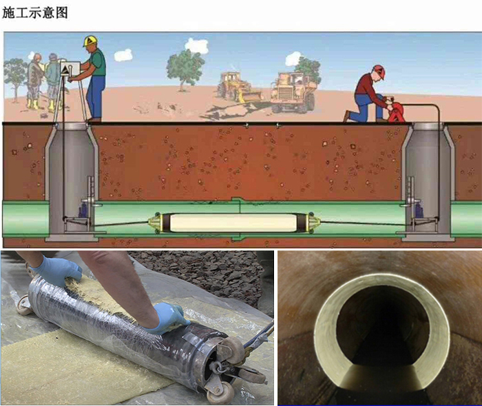 七台河管道局部点状修复